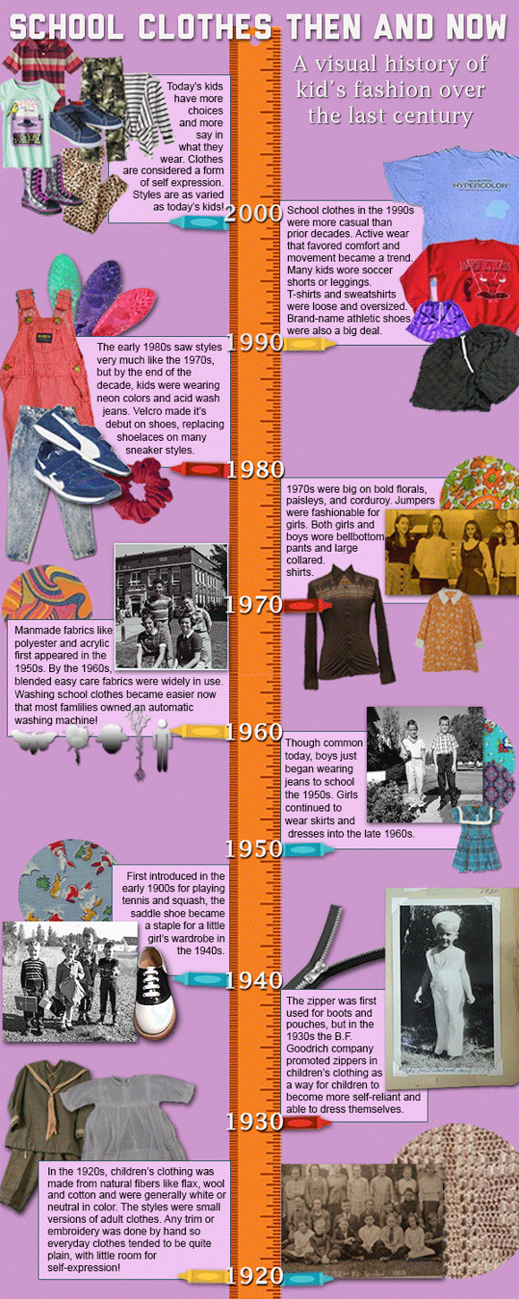 School Clothes Then and Now Infographic