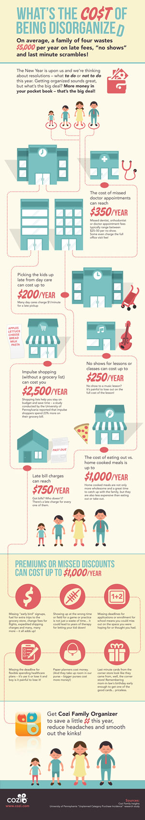 The High Cost of Disorganization Infographic