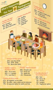 Cozi Thanksgiving Infographic