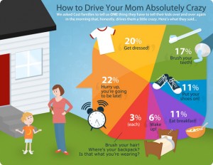 Driving Mom Crazy Infographic