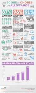 Kids and Chores Infographic