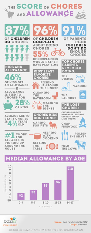 Kids and Chores Infographic