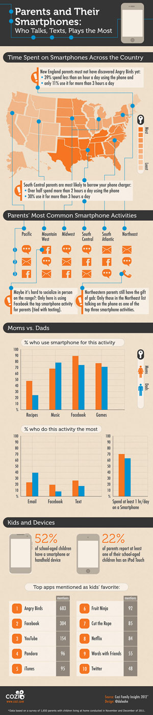 Parents and their smartphones infographic