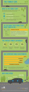 The Family Car Infographic