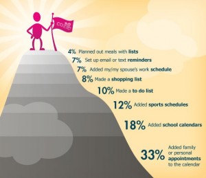 I'm On Top Of It Day Survey