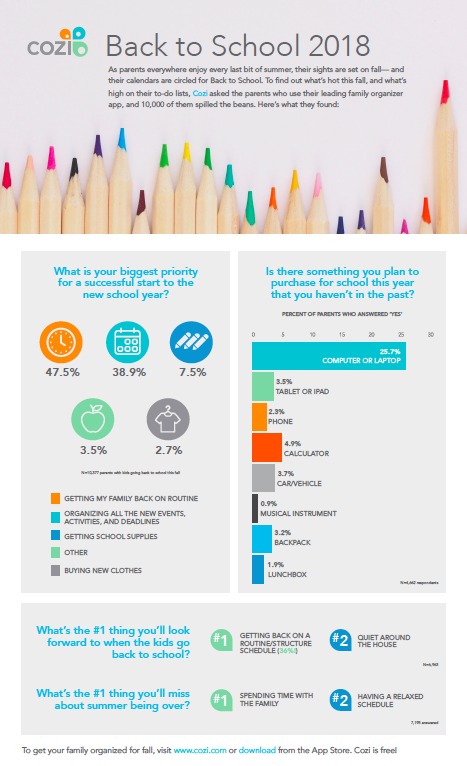 Back to school Infographic